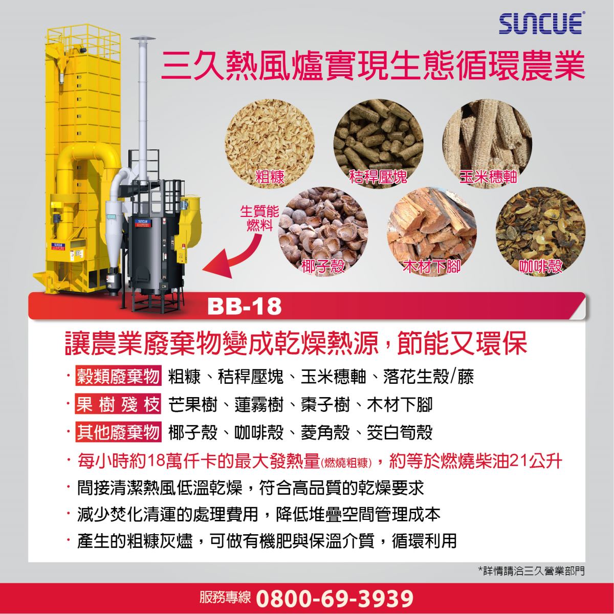 生質(zhì)能燃料可用粗糠、秸稈壓塊、玉米穗軸、椰子殼、木材下腳、咖啡殼