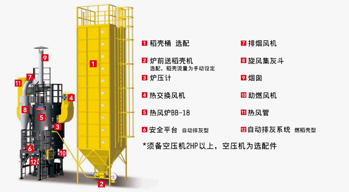 BB-18所產(chǎn)出的熱交換過清潔熱風(fēng)可搭配各式機(jī)型