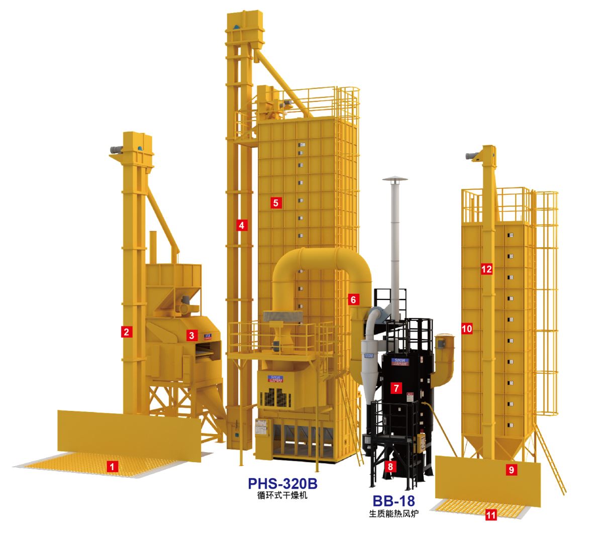 三久BB-18熱風爐 搭配PHS-320B循環(huán)式谷物干燥機