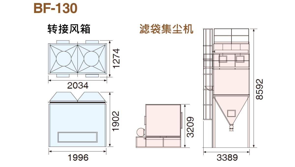 BF-130濾袋集塵機尺寸圖