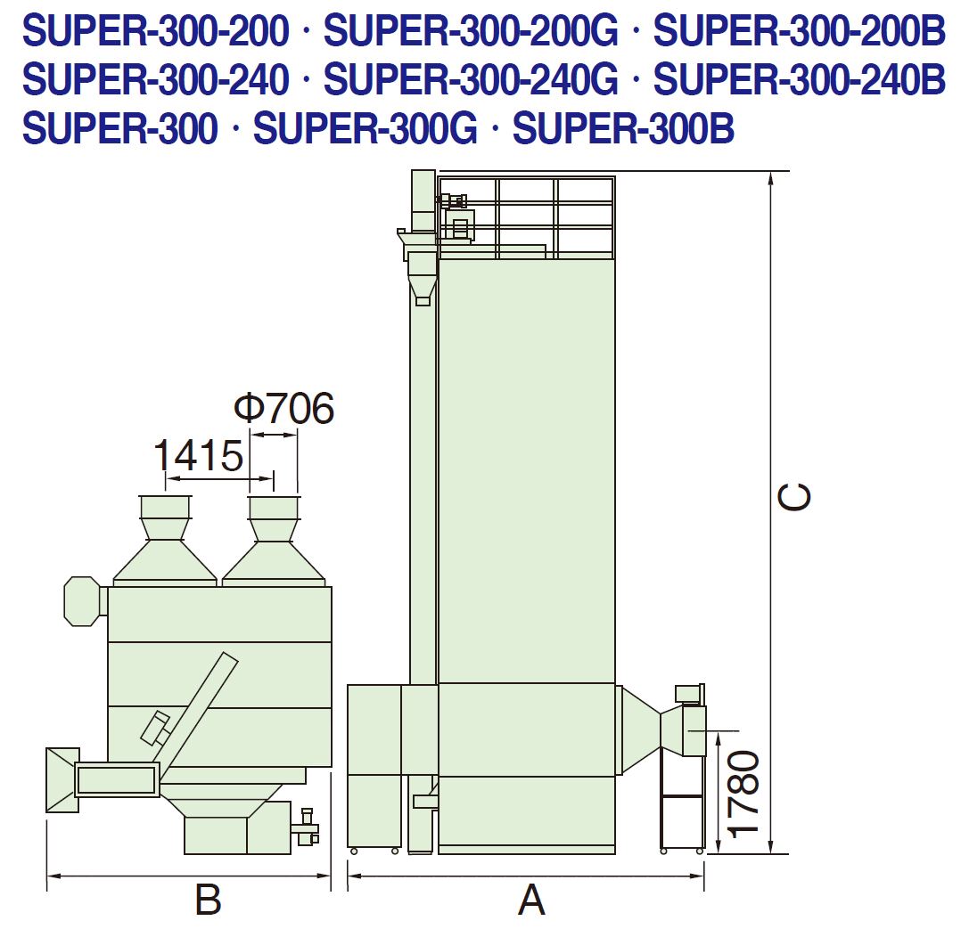 SUPER-300系列規(guī)格表