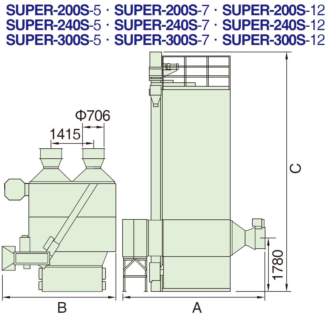 SUPER300蒸氣型規(guī)格表