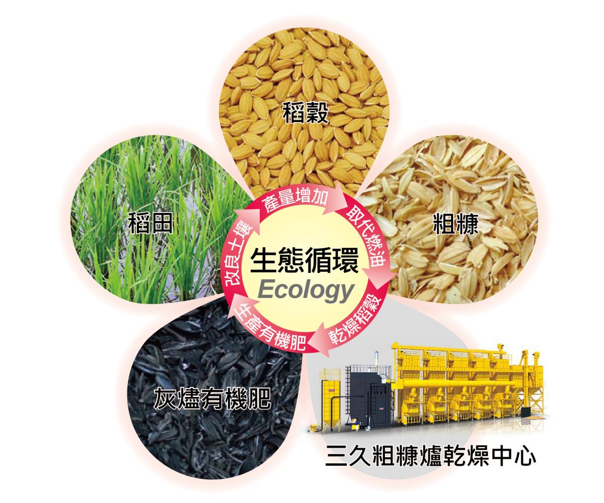 生態(tài)循環(huán)再利用，生生不息愛(ài)地球